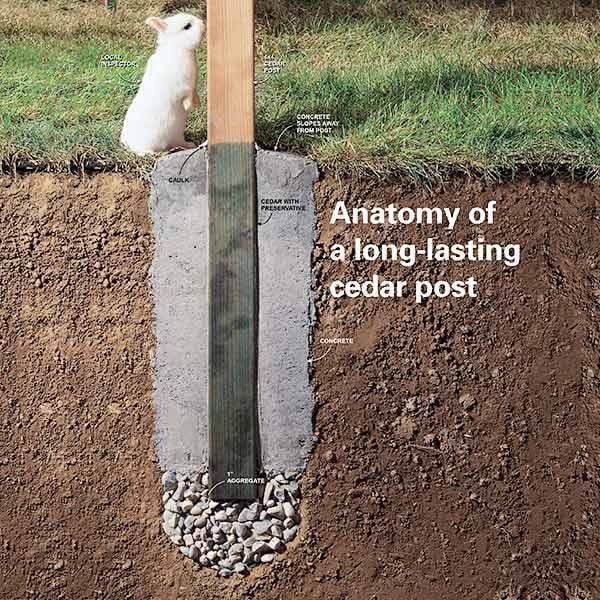  your fence posts rot at the bottom? Here's how to install new ones