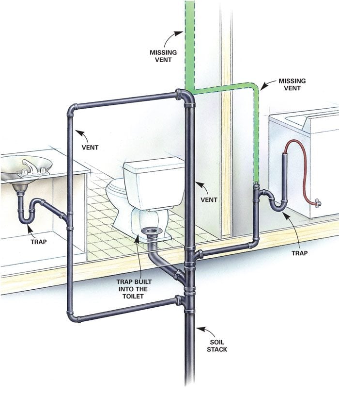 Basic plumbing questions 4x4 and Off