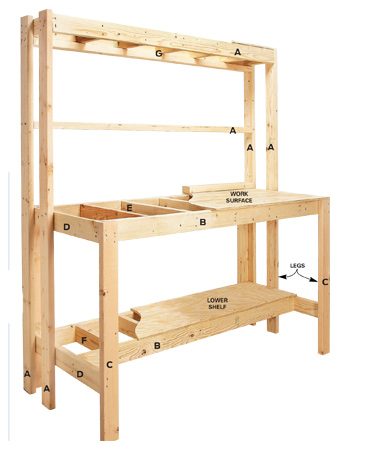 How to Build a Workbench: Super Simple $50 Bench  The Family Handyman