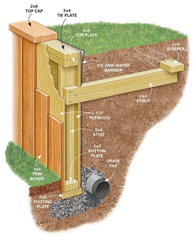 Wood+Retaining+Walls+How+To How to Build a Retaining Wall | The Family 
