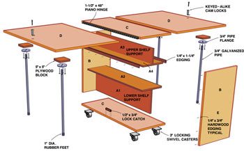 Fig. A exploded view of workbench