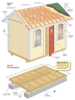 Build a low cost Storage Shed