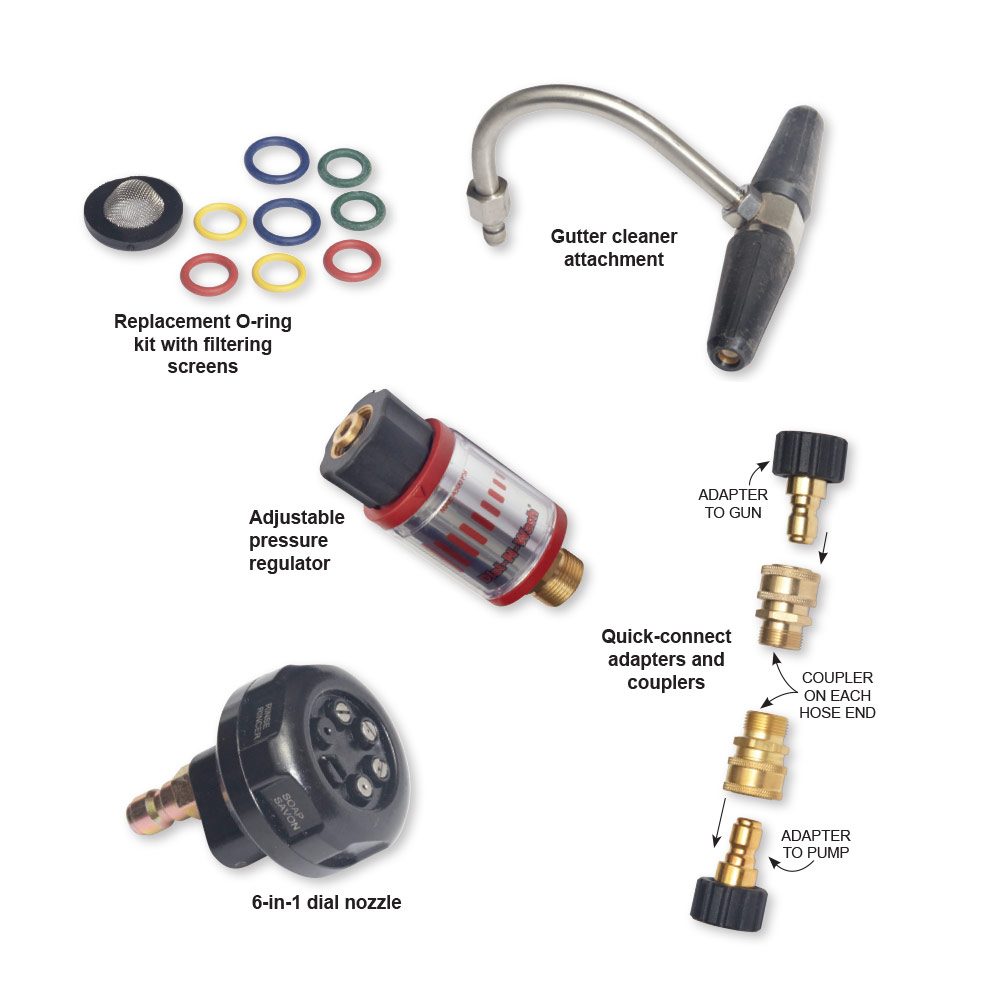 What is the primary function of pressure washer fittings?