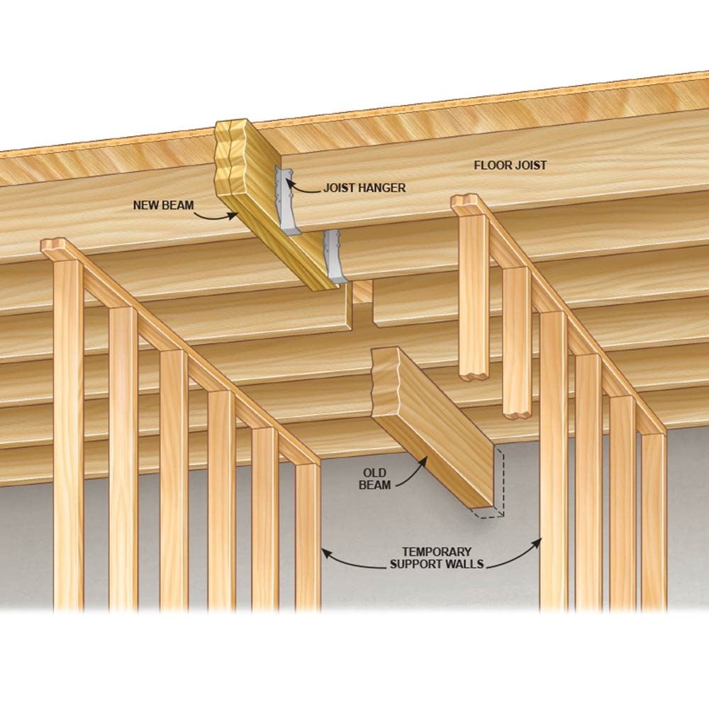 Diagram showing how to raise a beam | Construction Pro Tips