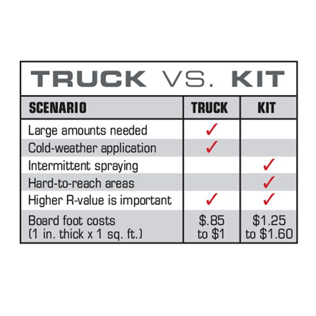 Statistics of truck vs. kit | Construction Pro Tips